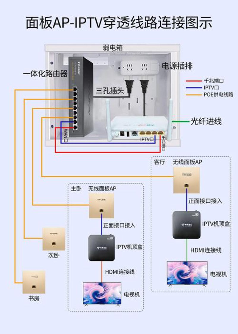 网络布线:构建高效信息高速公路的关键